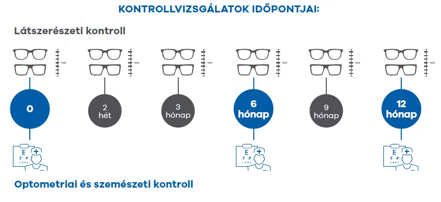 MIYOSMART szemüveg - miópia kontroll - garancia feltételek - vizsgálatok